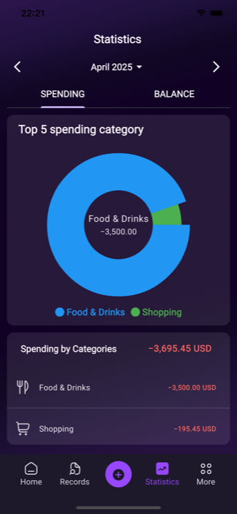 Statistics screen with a donut chart of the top five spending categories and a spending-by-category breakdown